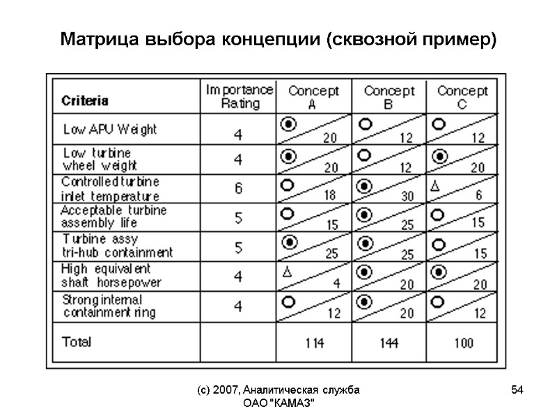 (c) 2007, Аналитическая служба ОАО 